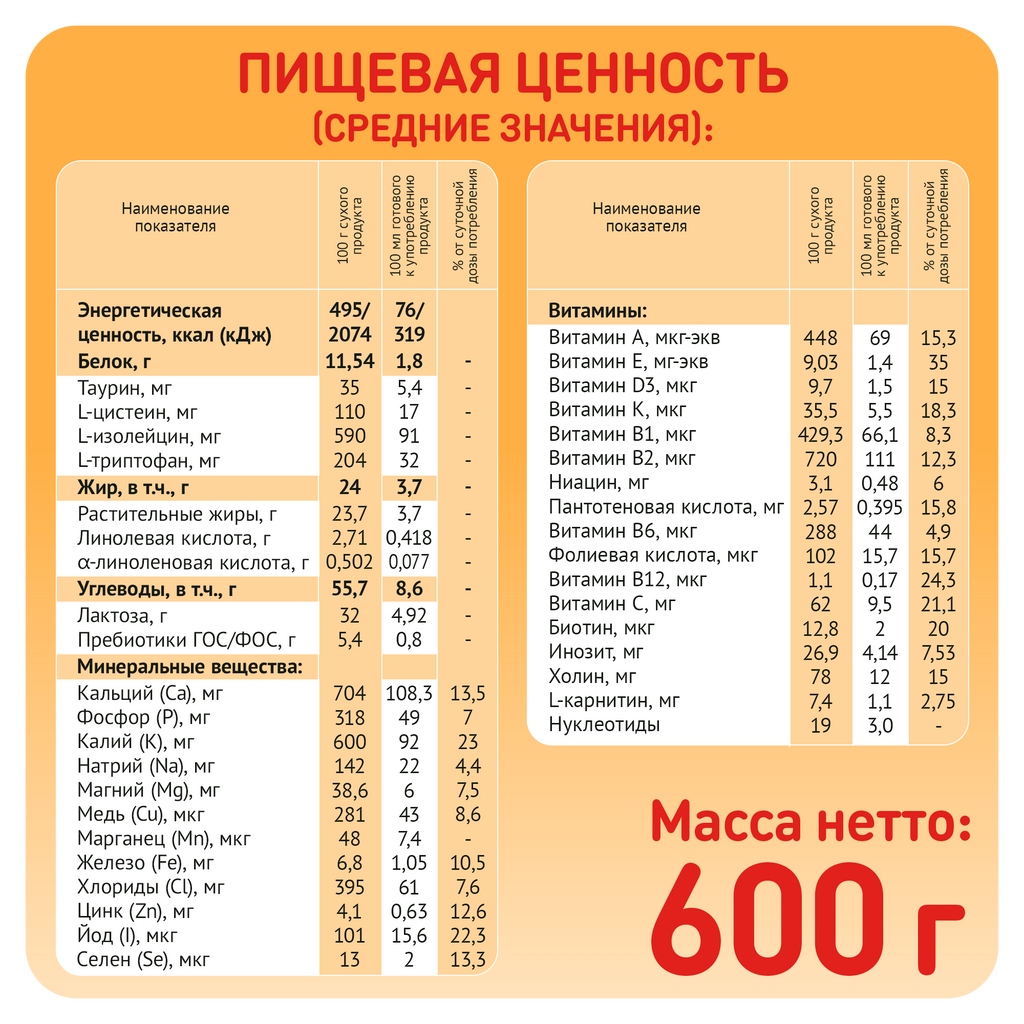 Малютка 4 Детское молочко, смесь молочная сухая, 600 г, 1 шт.