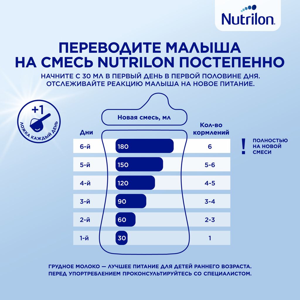 Nutrilon 4 Junior Premium Детское молочко, смесь молочная сухая, 1200 г, 1 шт.