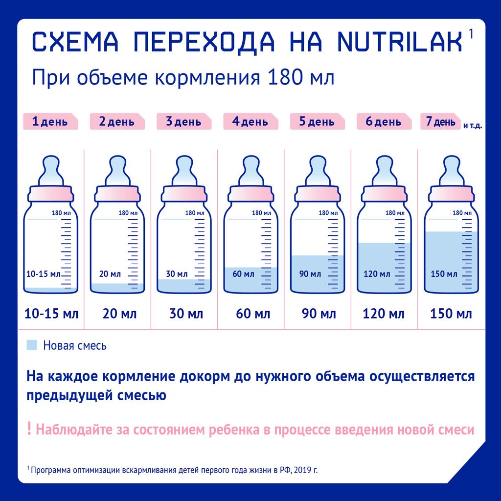 Nutrilak Premium 1 Смесь молочная адаптированная с рождения, от 0 до 6 мес., смесь молочная сухая, 300 г, 1 шт.